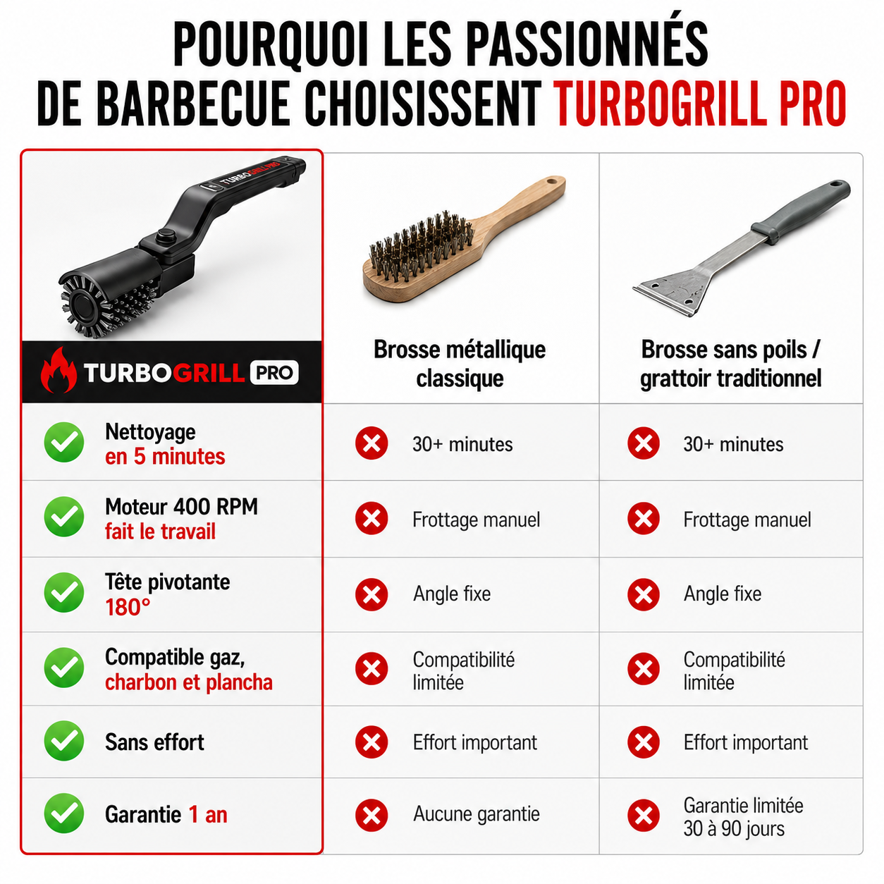 TurboGrill Pro™ — Brosse électrique rotative pour grille de barbecue